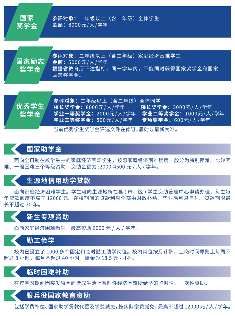 广东医科大学-奖 / 助学金政策
