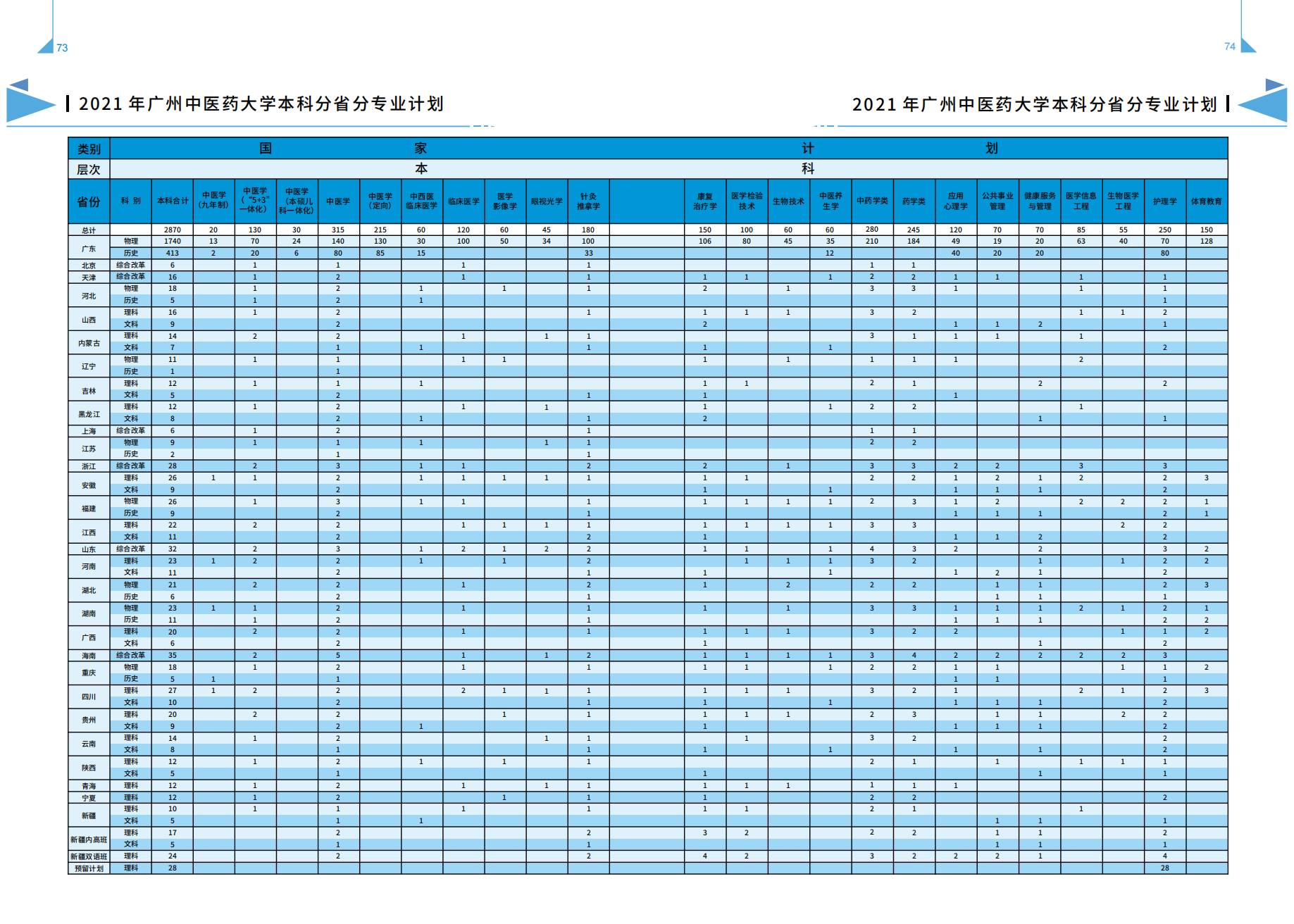 广州中医药大学－2021年招生简章