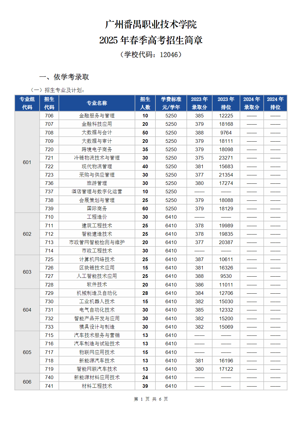 广州番禺职业技术学院2025年春季高考招生简章（学校代码：12046）