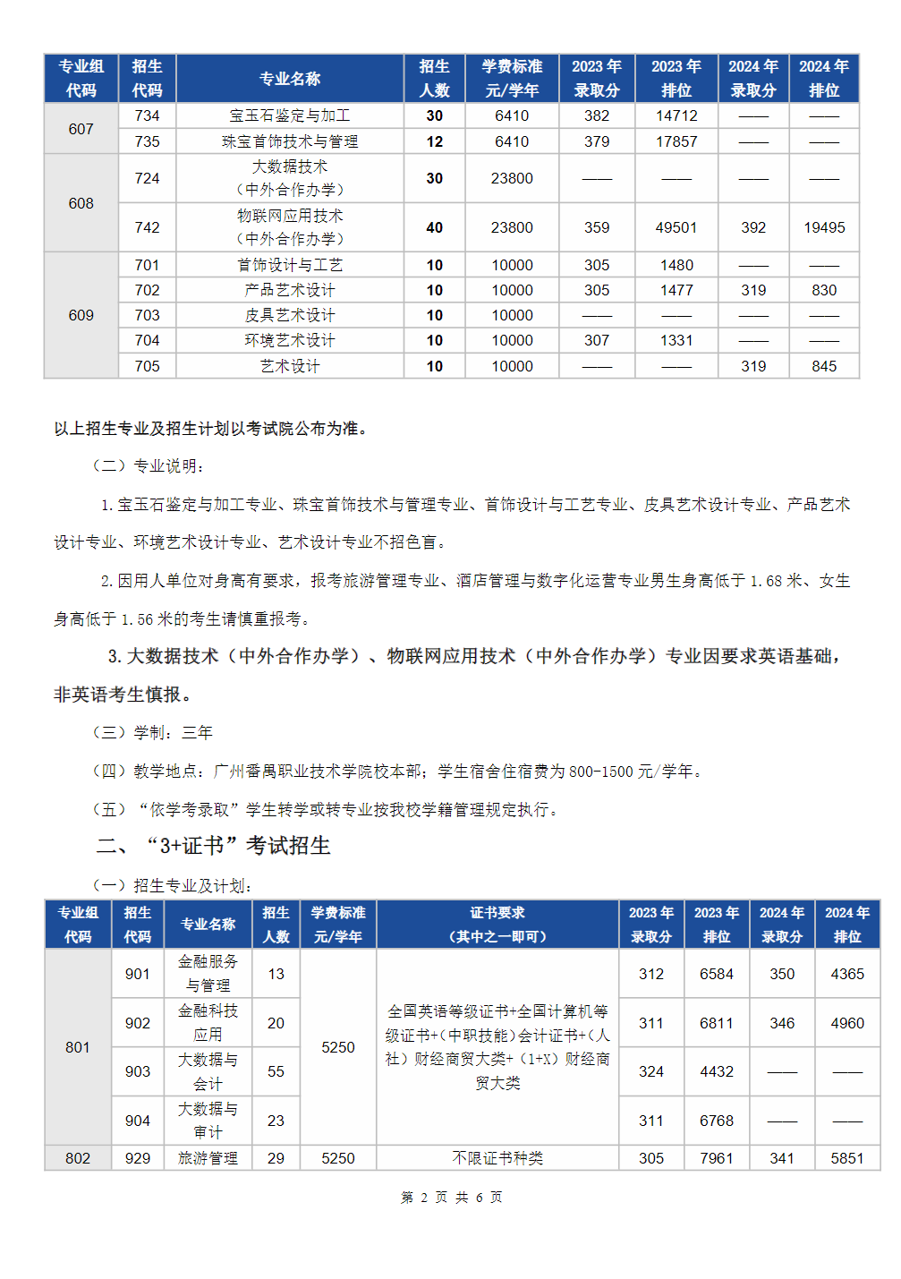 广州番禺职业技术学院2025年春季高考招生简章（学校代码：12046）