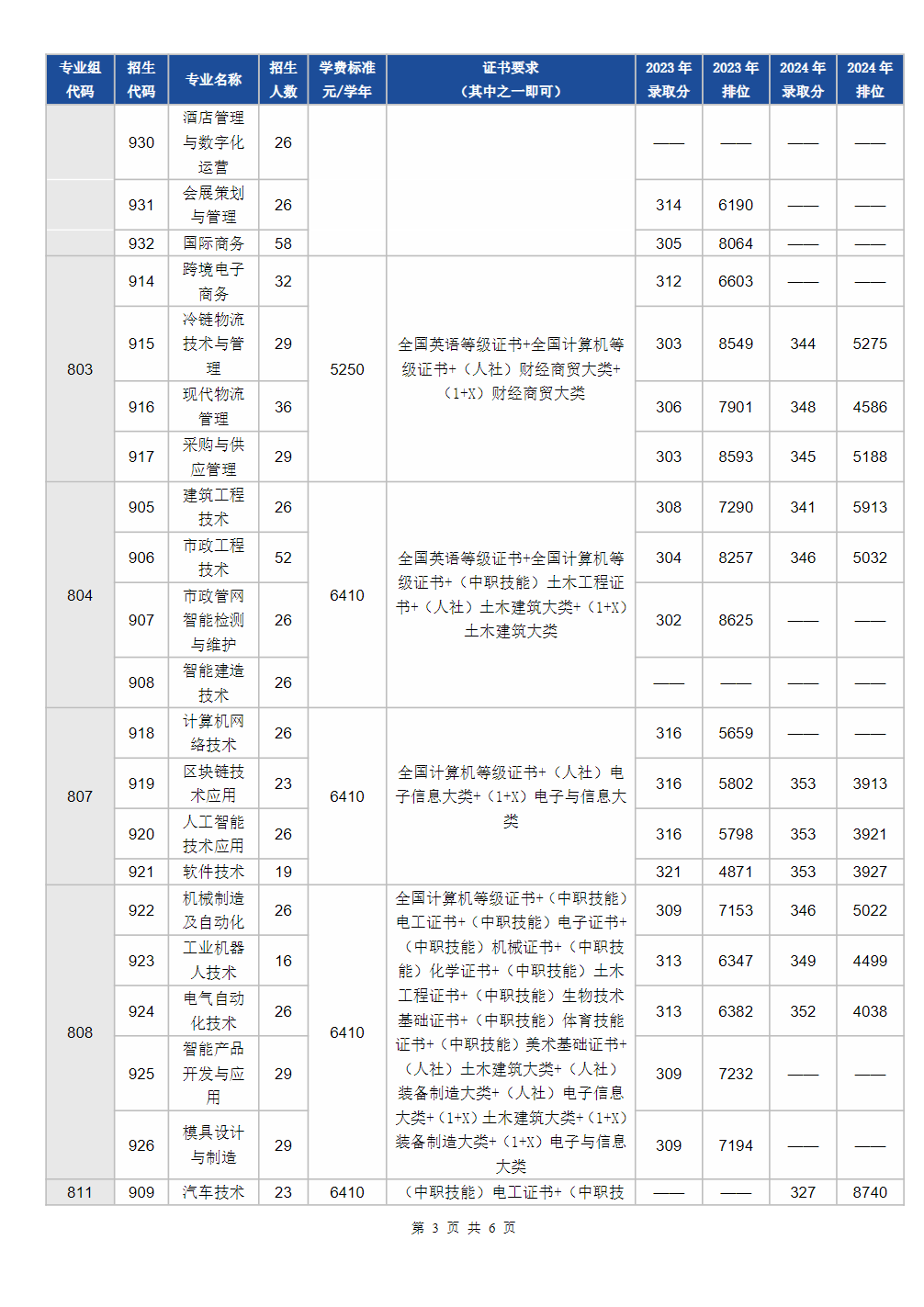 广州番禺职业技术学院2025年春季高考招生简章（学校代码：12046）