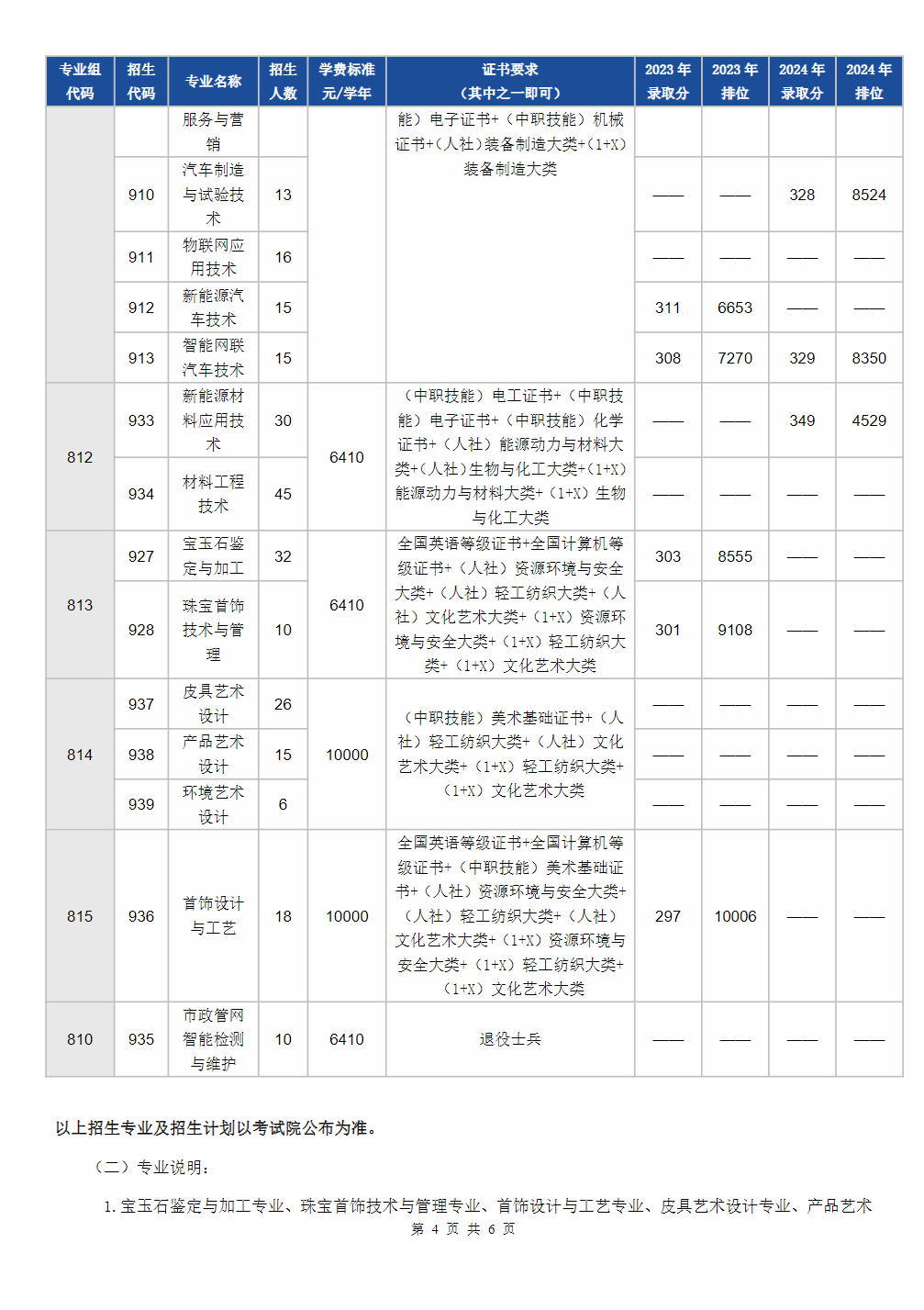广州番禺职业技术学院2025年春季高考招生简章（学校代码：12046）