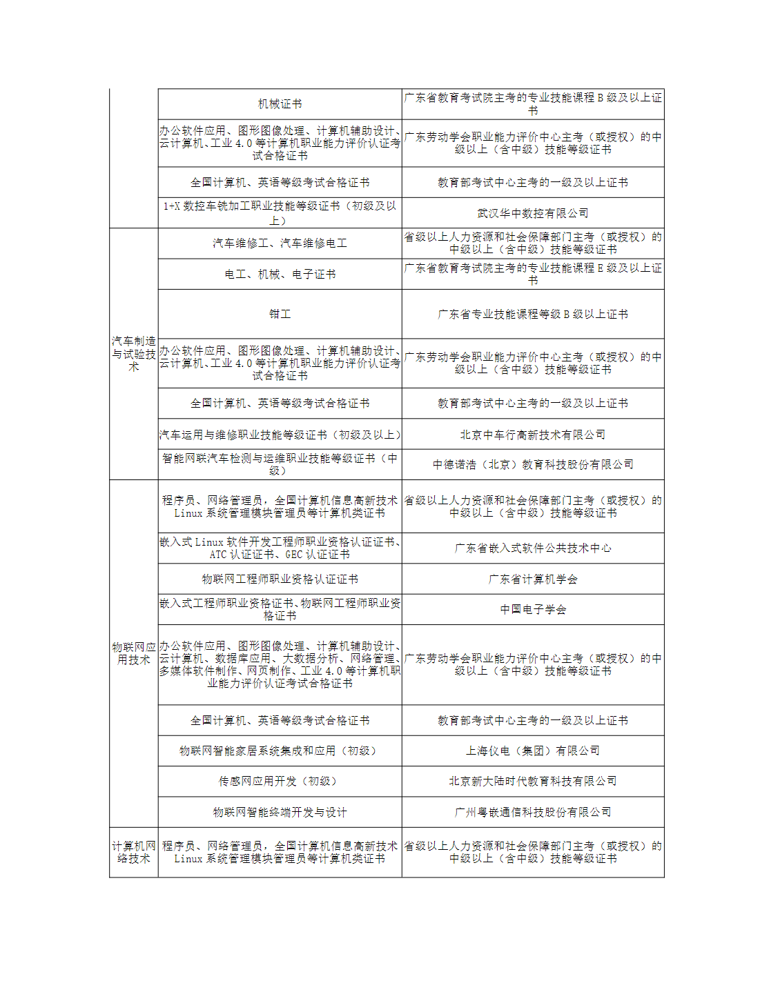 广州番禺职业技术学院2025年职业院校中高职贯通培养三二分段试点工作招生章程