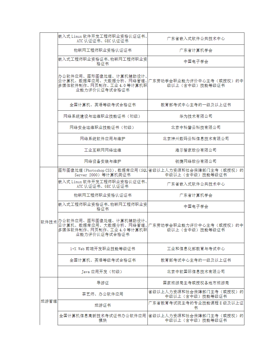 广州番禺职业技术学院2025年职业院校中高职贯通培养三二分段试点工作招生章程