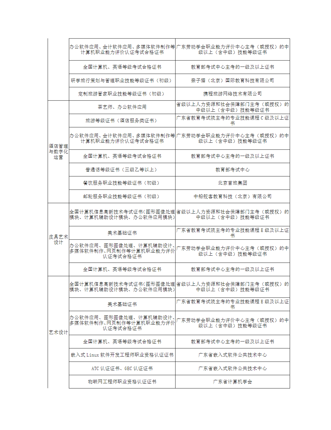 广州番禺职业技术学院2025年职业院校中高职贯通培养三二分段试点工作招生章程