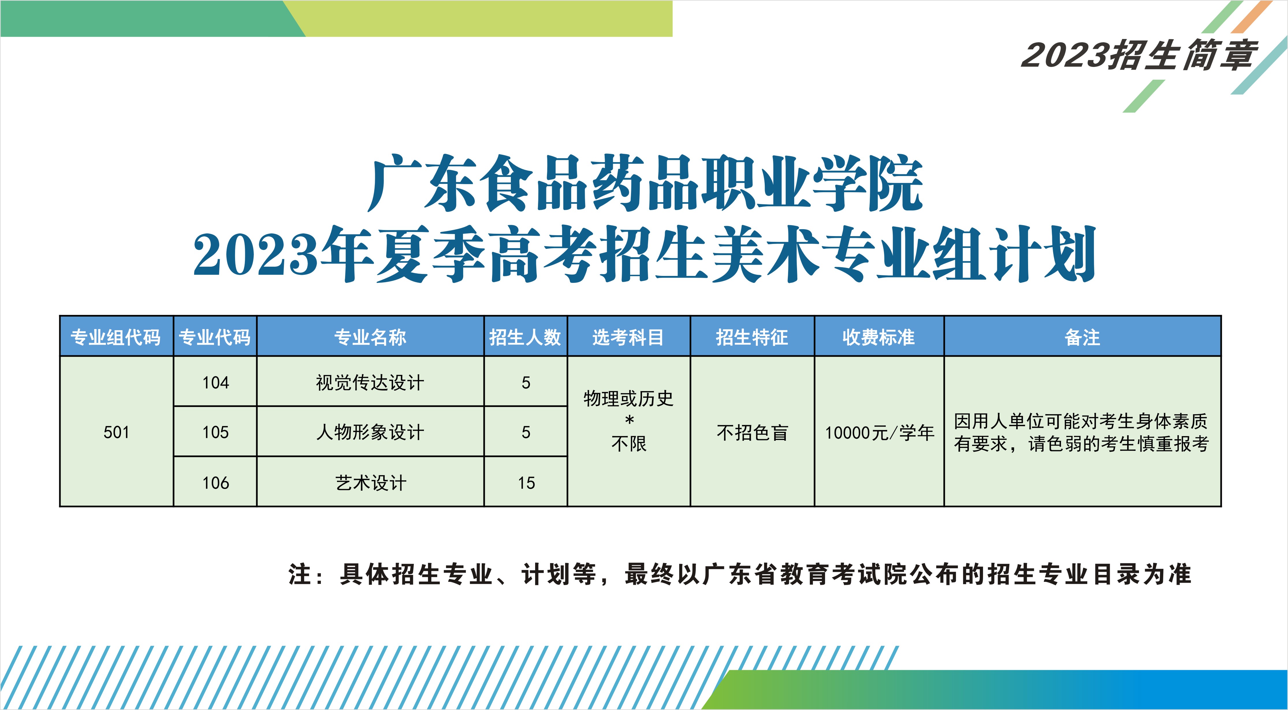 广东食品药品职业学院2023年夏季高考招生美术专业组计划