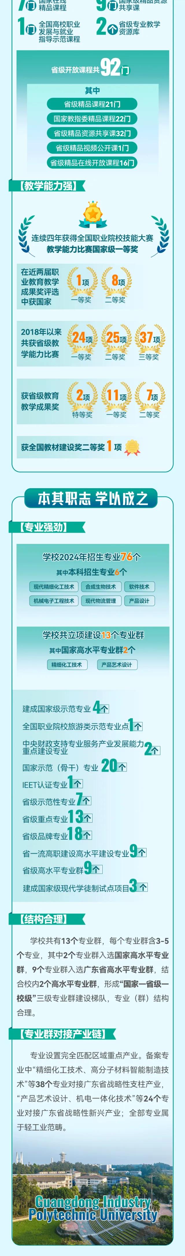 广东轻工职业技术大学2024夏季高考本科招生指南