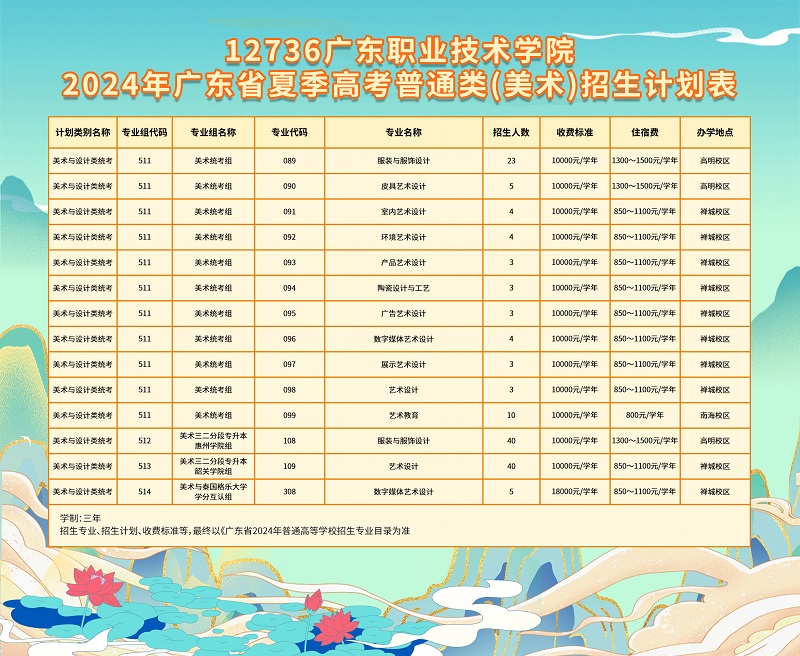 2023年招生计划