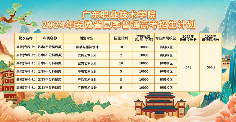 广东职业技术学院2024年安徽省夏季普通高考招生计划