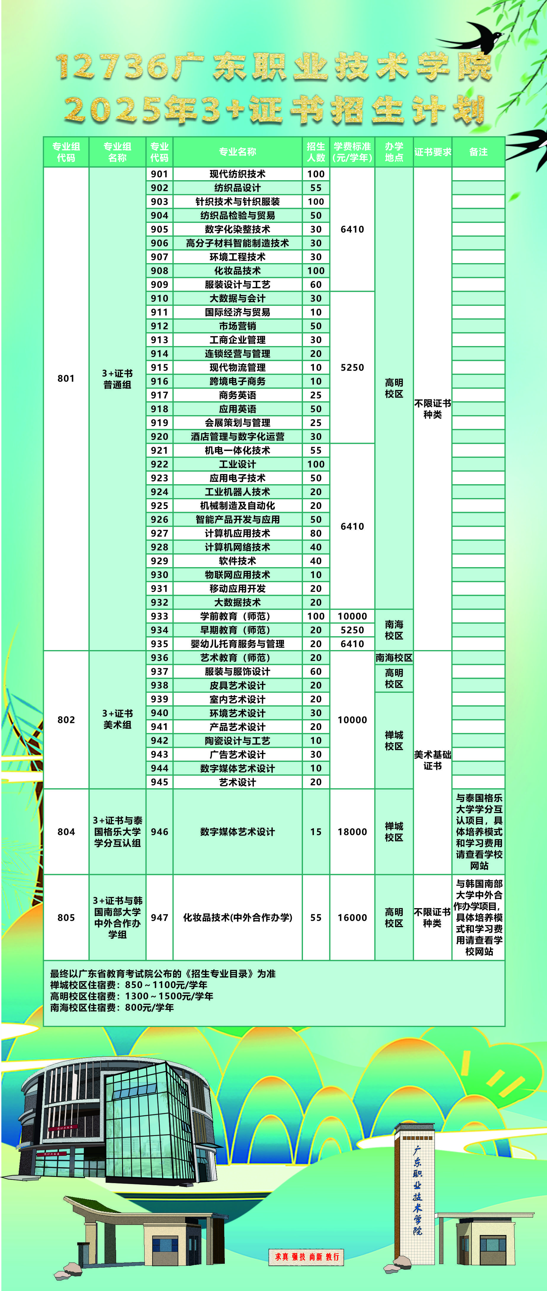 广东职业技术学院2025年春季招生计划、2025年3+证书招生计划