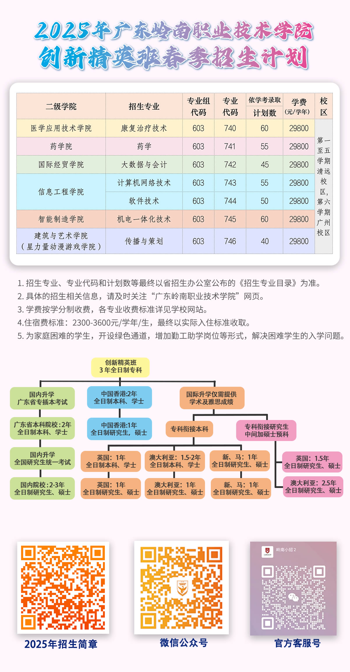 广东岭南职业技术学院－2025年创新精英班招生简章