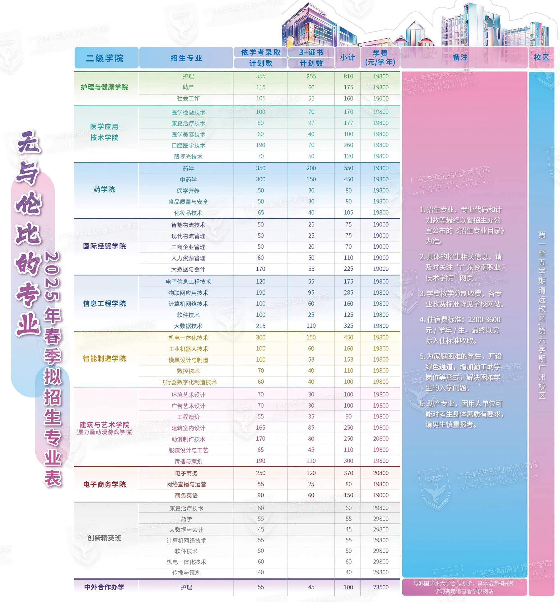 广东岭南职业技术学院－2025年招生简章（院校代码：12749