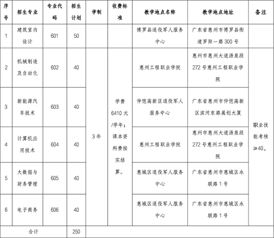 招生专业和收费标准