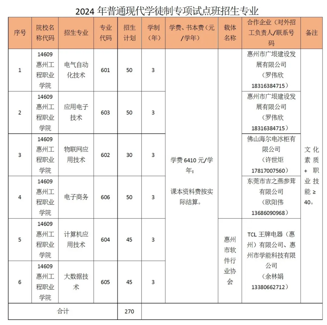 招生计划