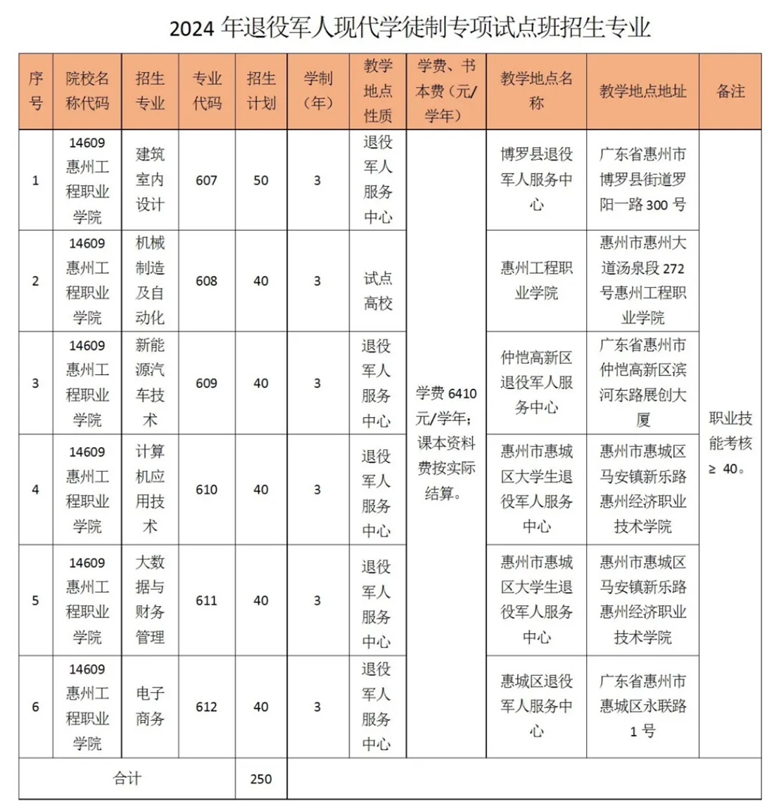 招生计划