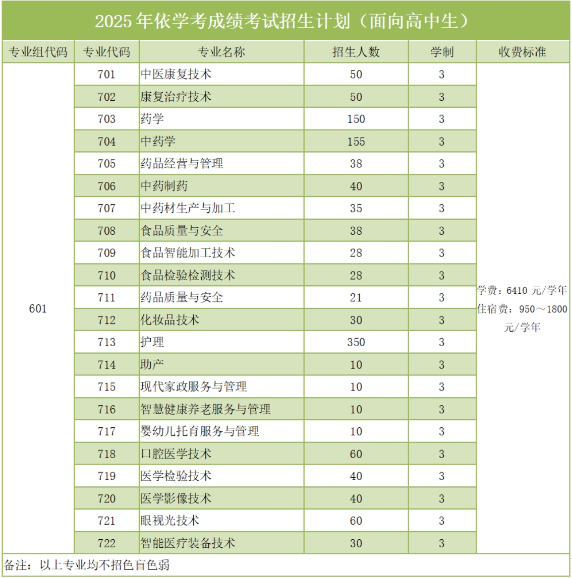 2025年春季高考招生计划
