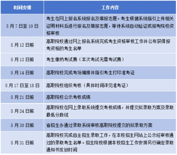 日程安排