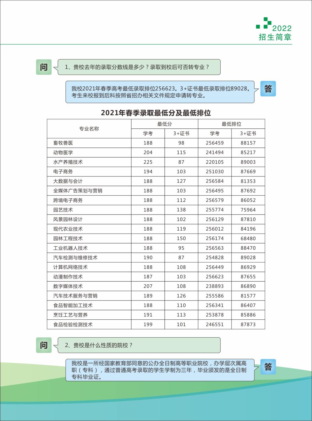 广东茂名农林科技职业学院2021年春季录取最低分及最低排位