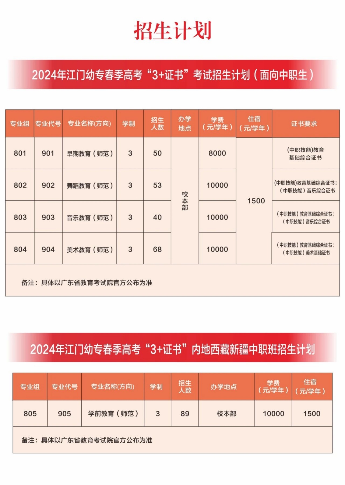 广东江门幼儿师范高等专科学校2024年春季高考招生简章