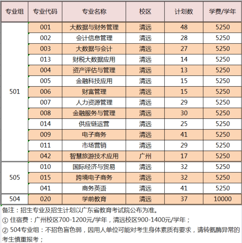 1历史类