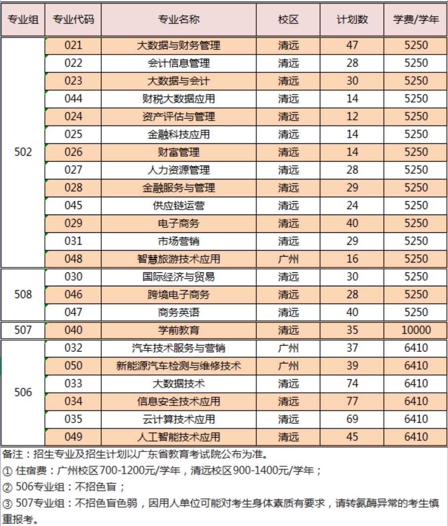 02物理类