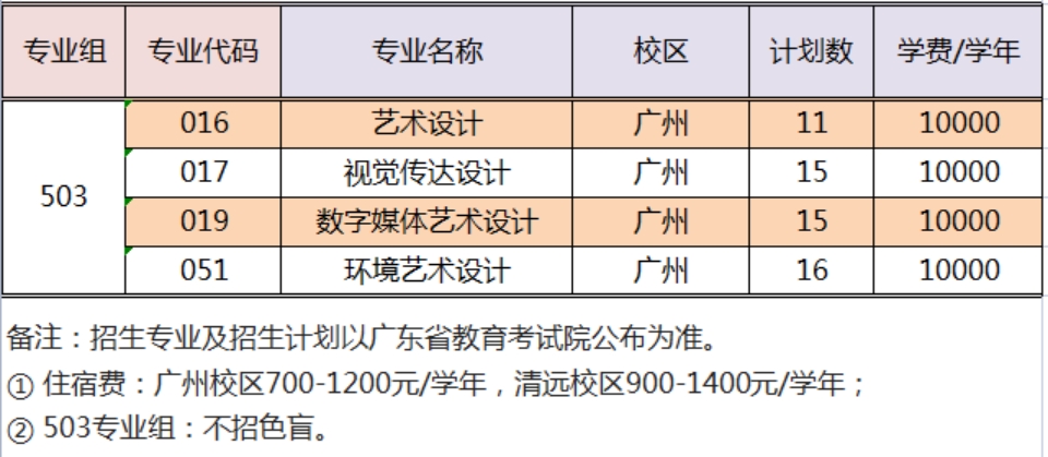 03美术类