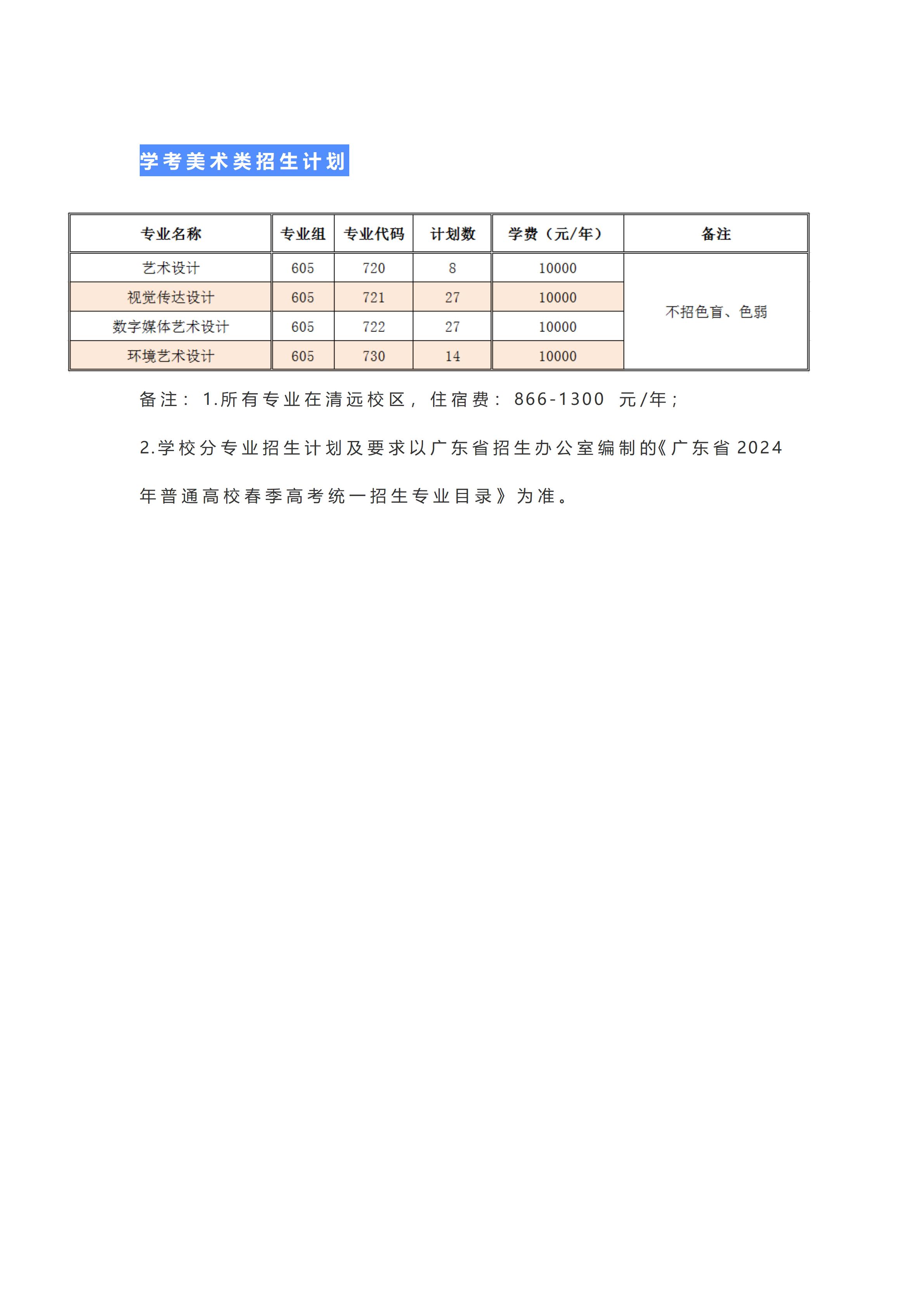 广东财贸职业学院2024年春季高考招生计划
