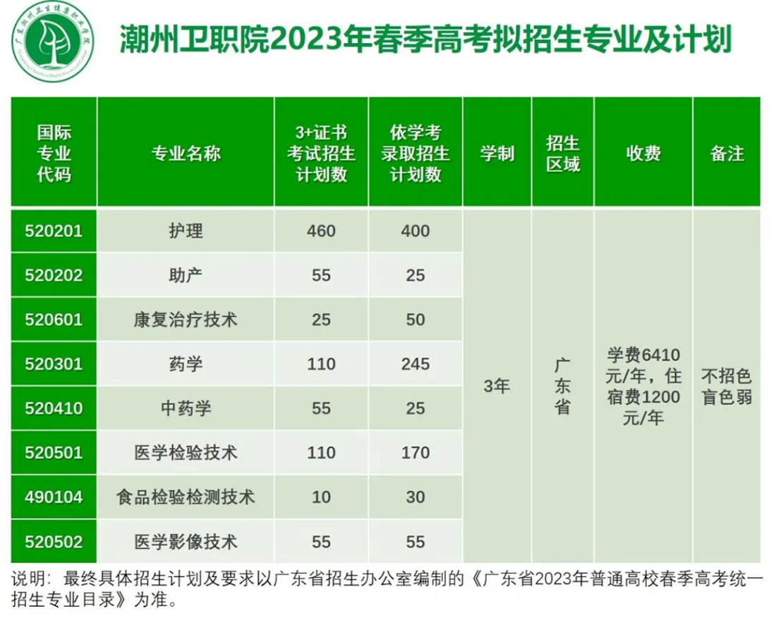 春季高考拟招生计划