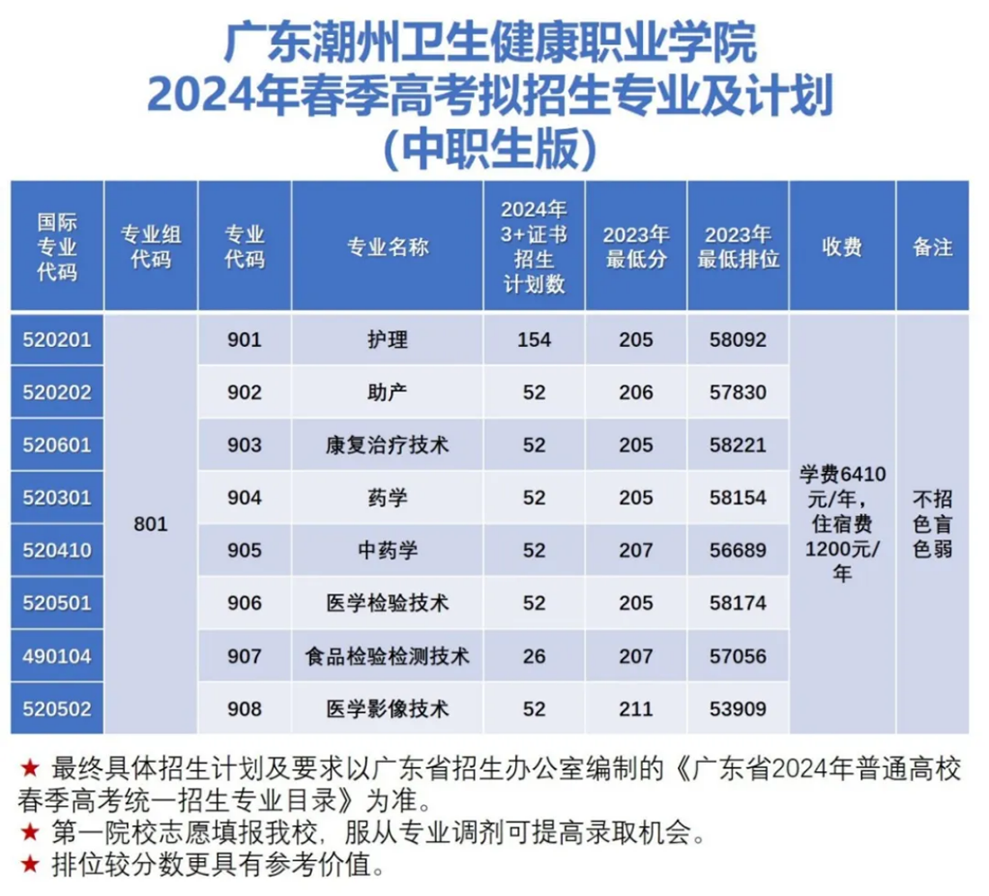 春季招生计划和专业代码是多少