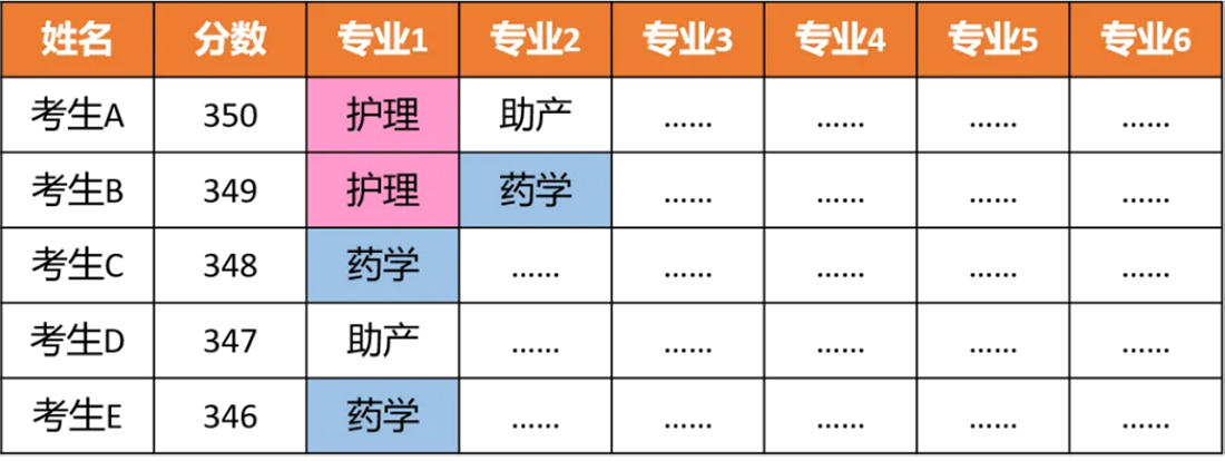 广东潮州卫生健康职业学院