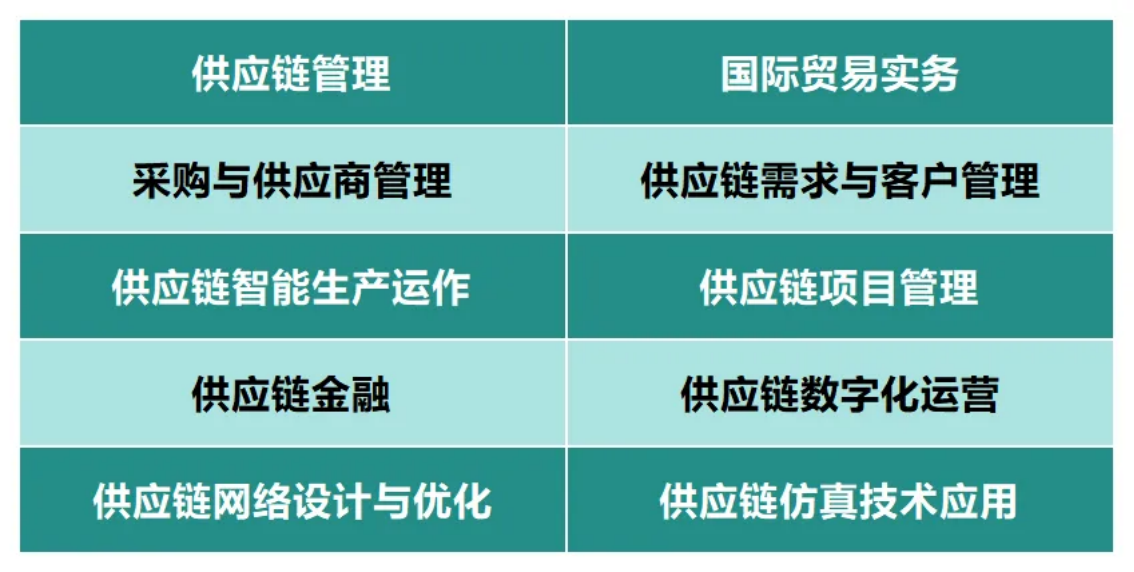 深圳城市职业学院2025年夏季高考