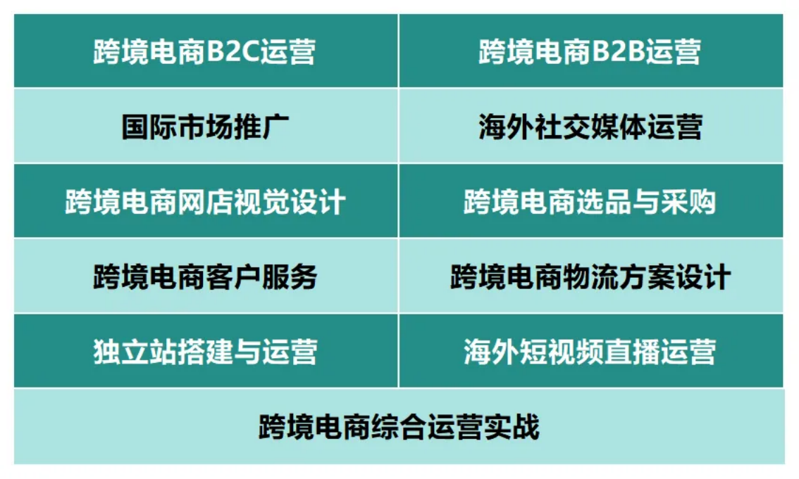深圳城市职业学院2025年夏季高考