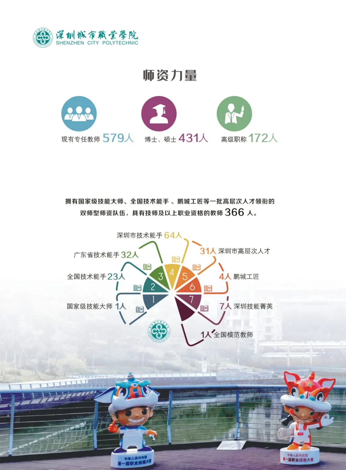 深圳城市职业学院