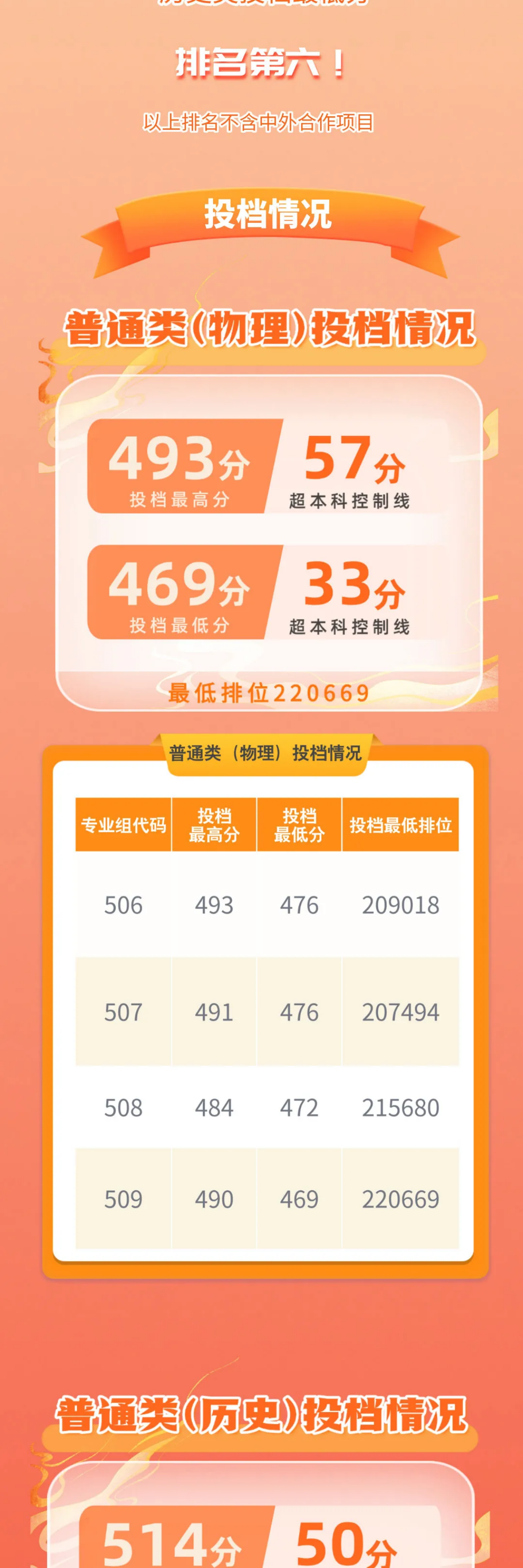 深圳城市职业学院官微