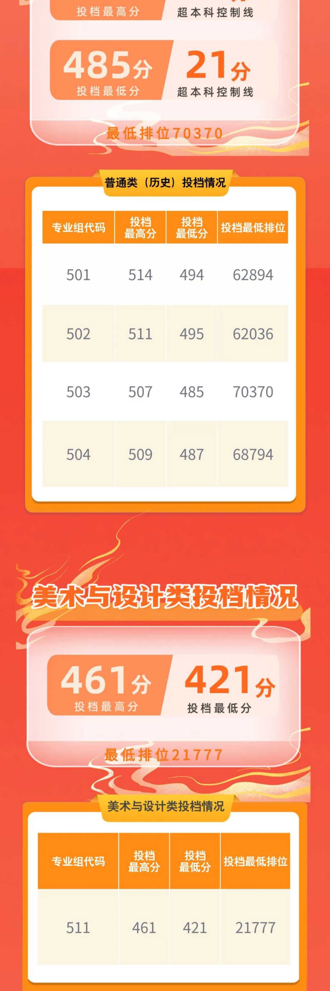 深圳城市职业学院官微