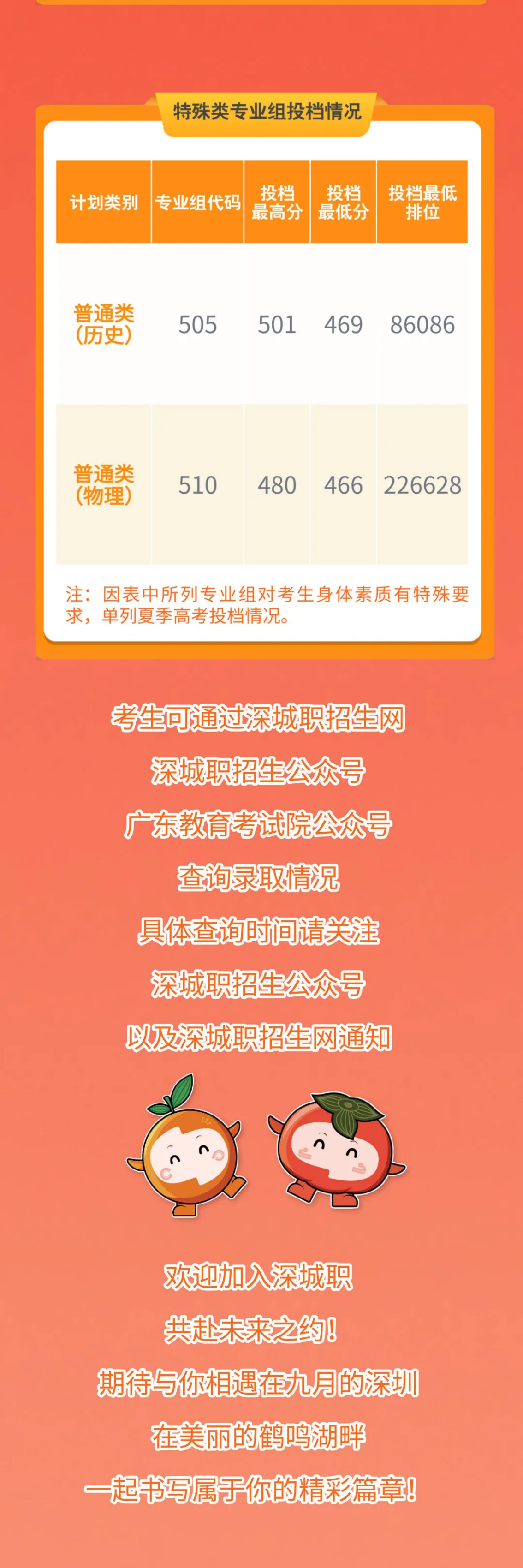 深圳城市职业学院官微 