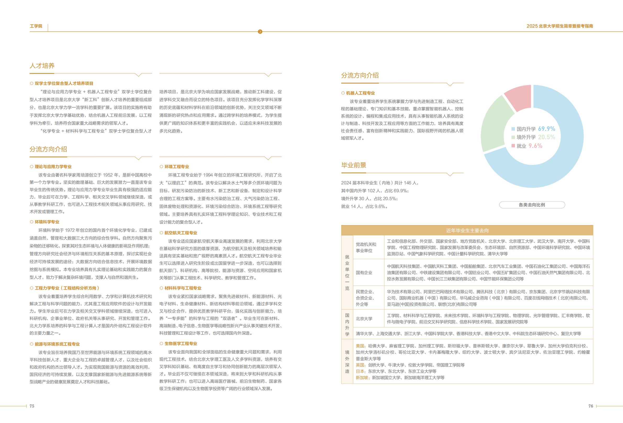 北京大学2025年招生简章暨报考指南
