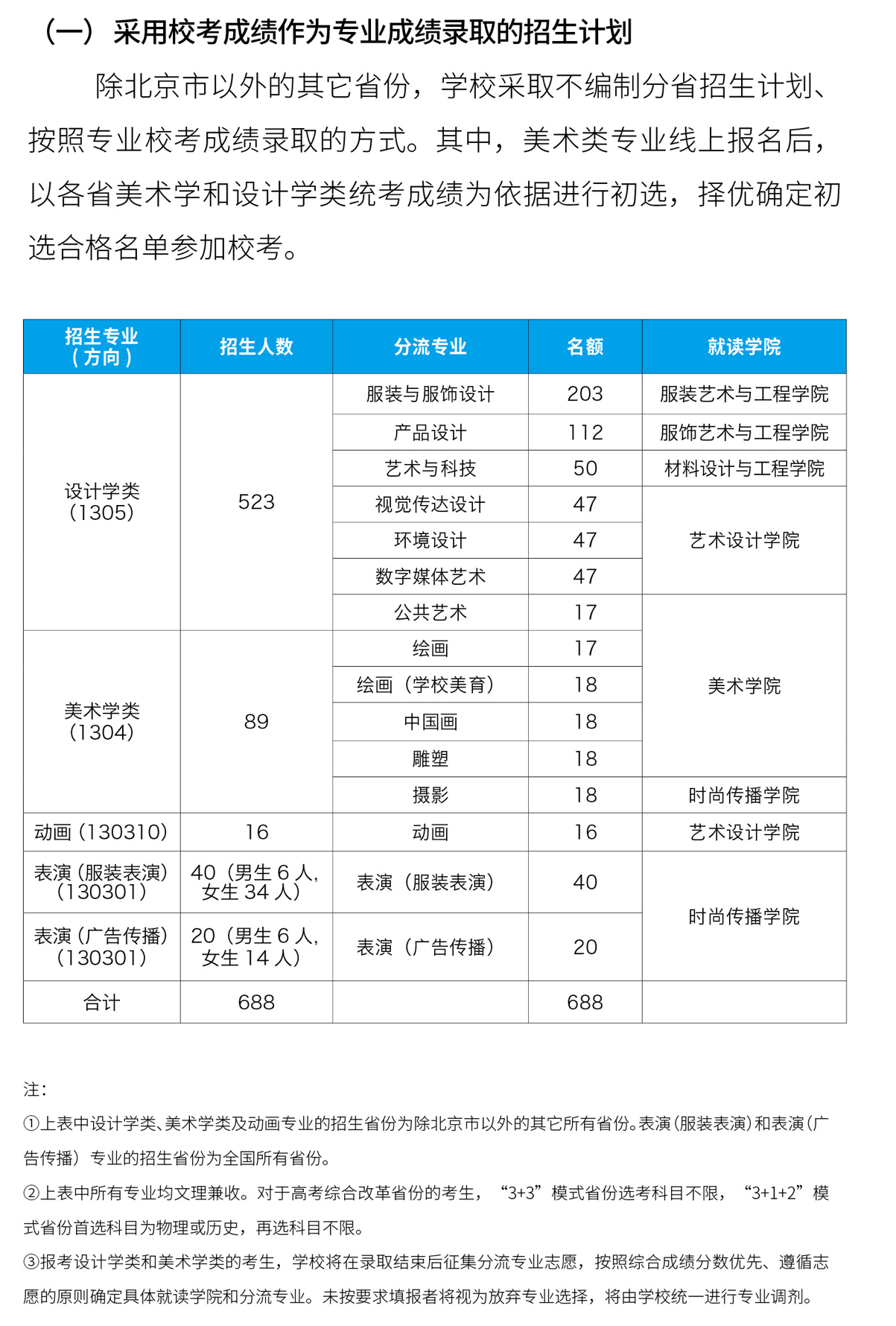 2023年招生计划