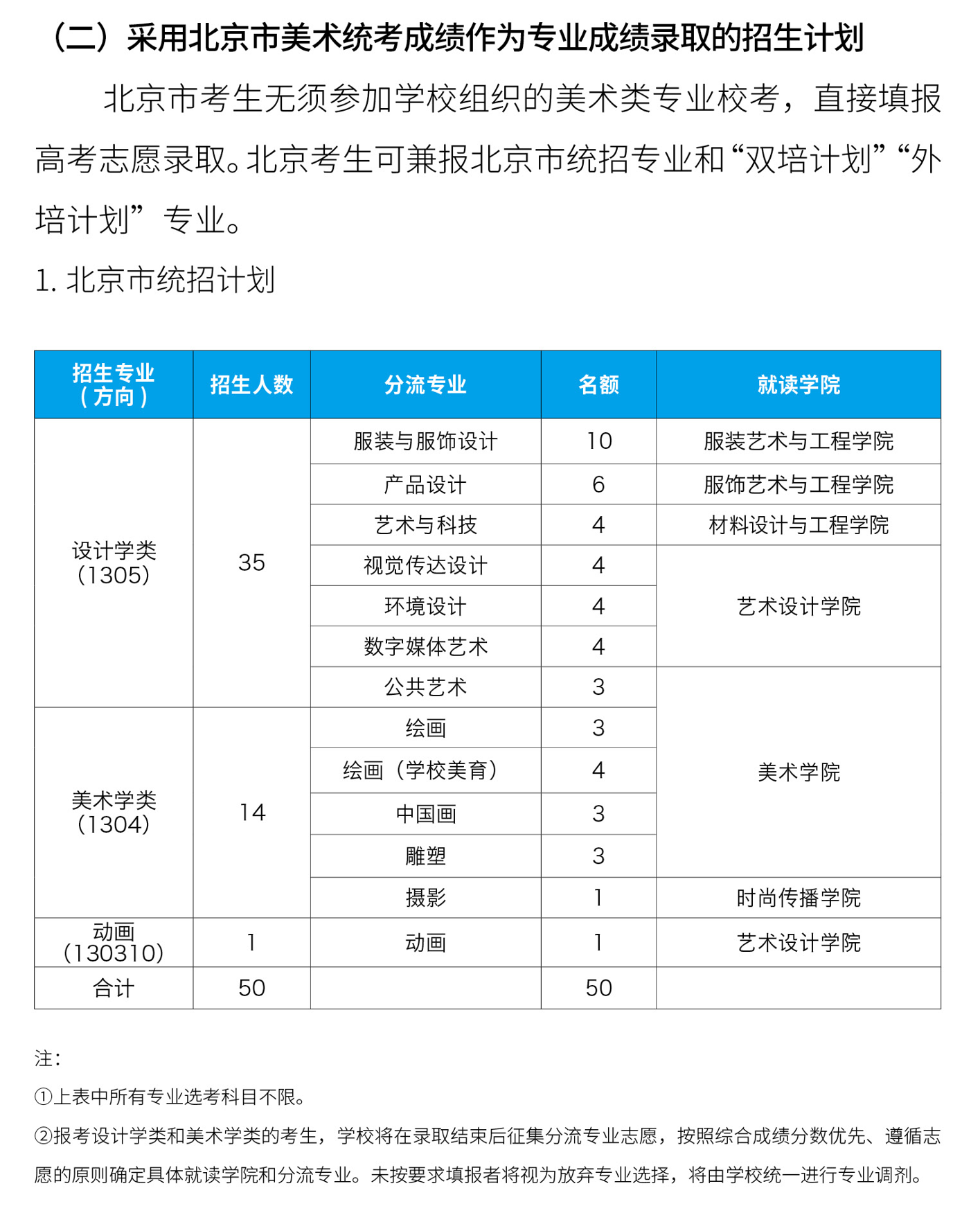 2023年招生计划