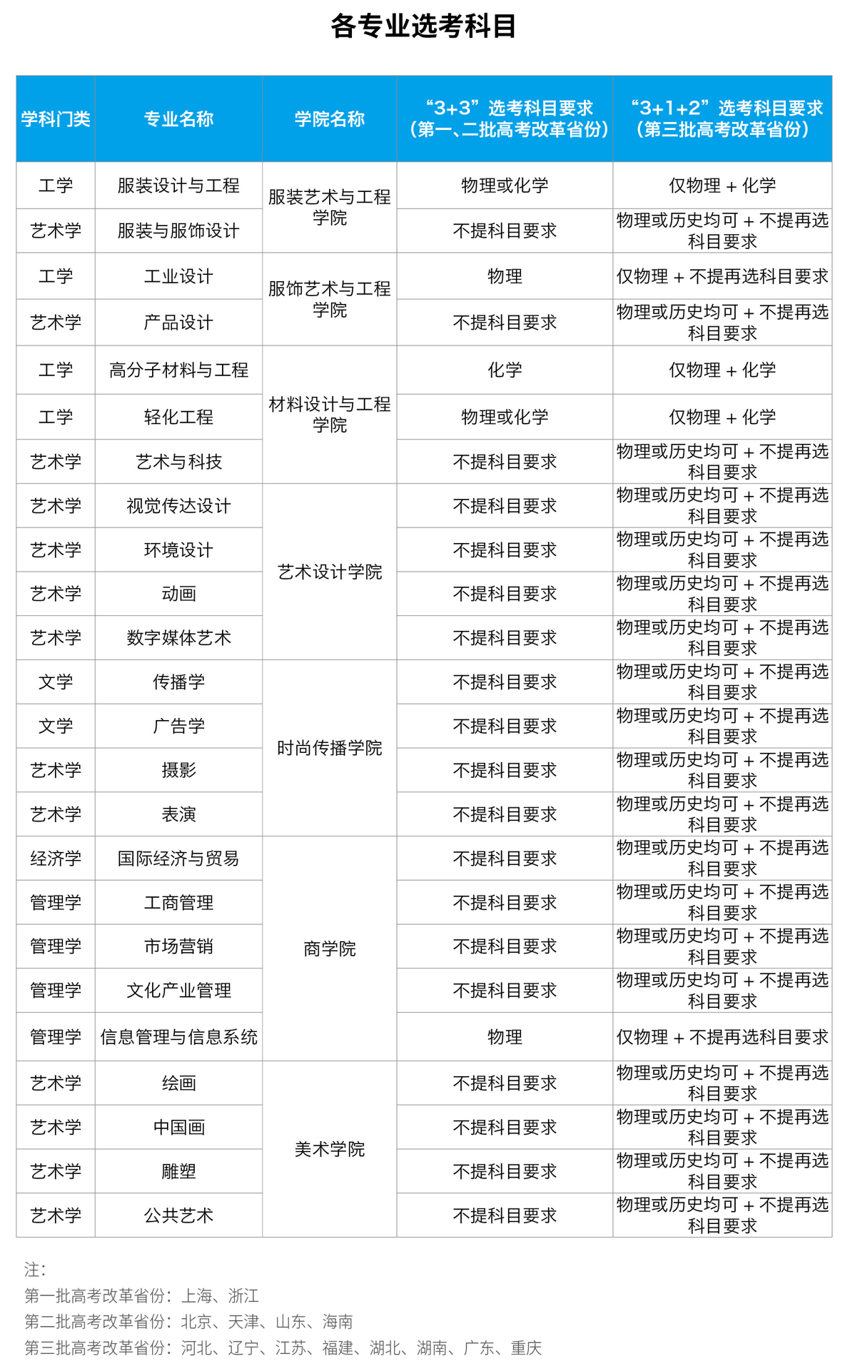 2023年招生计划