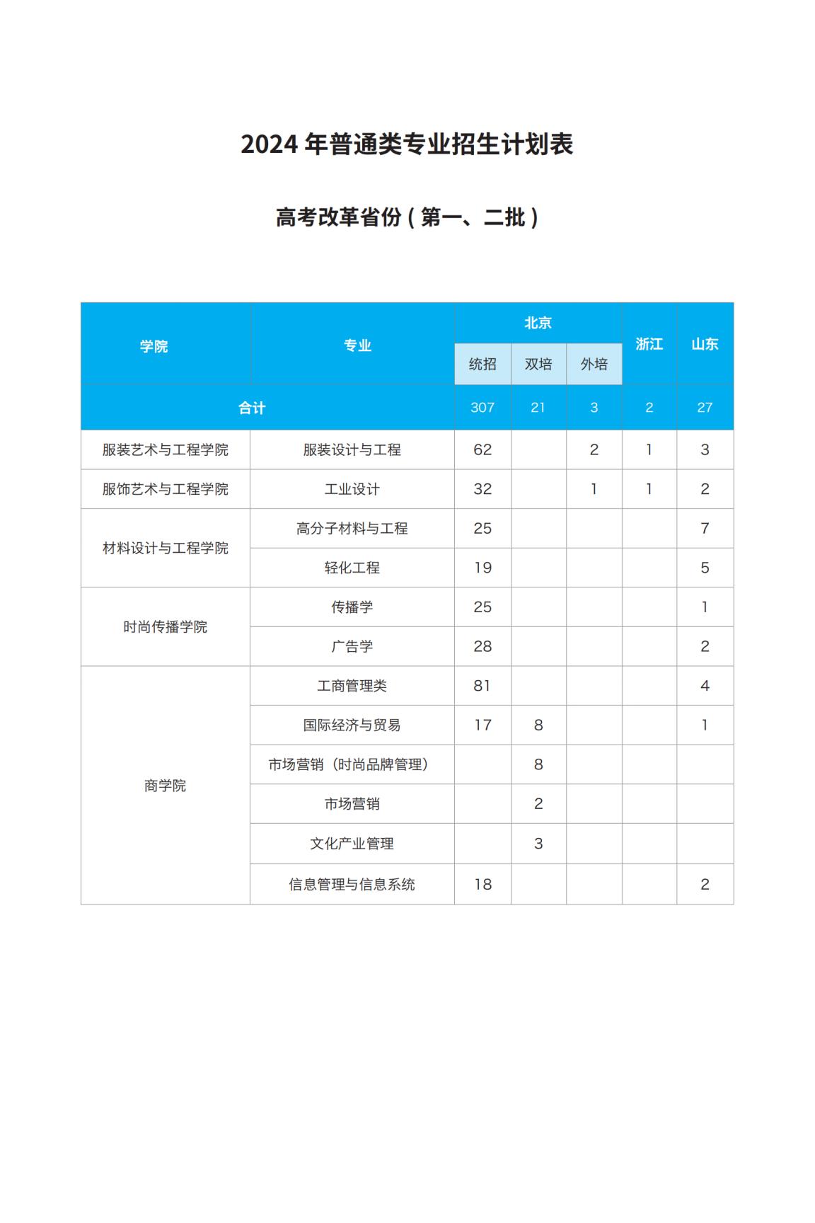 北京服装学院－2024年招生计划
