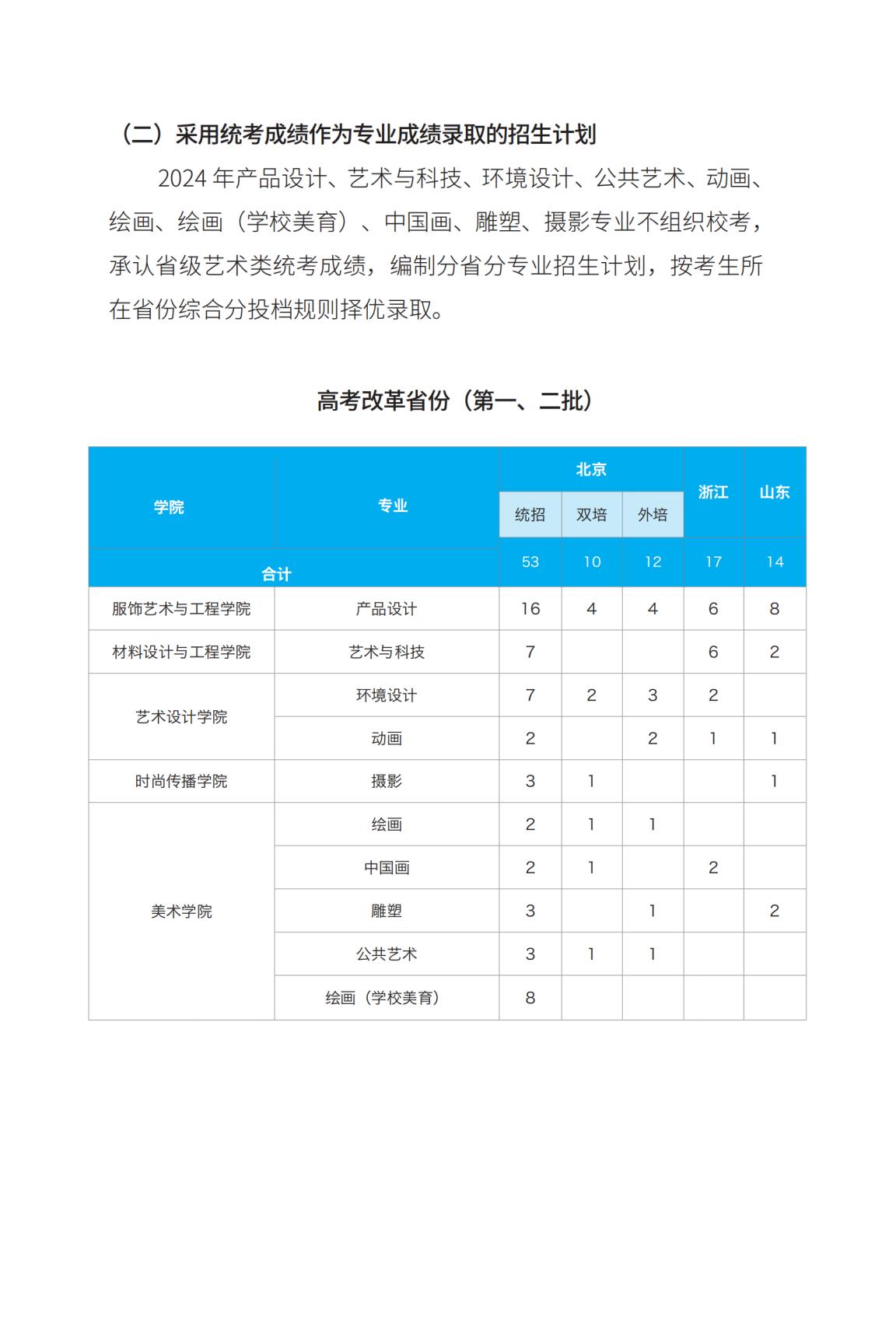 北京服装学院－2024年招生计划