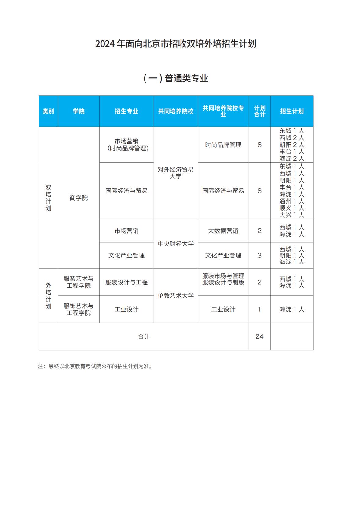 北京服装学院－2024年招生计划