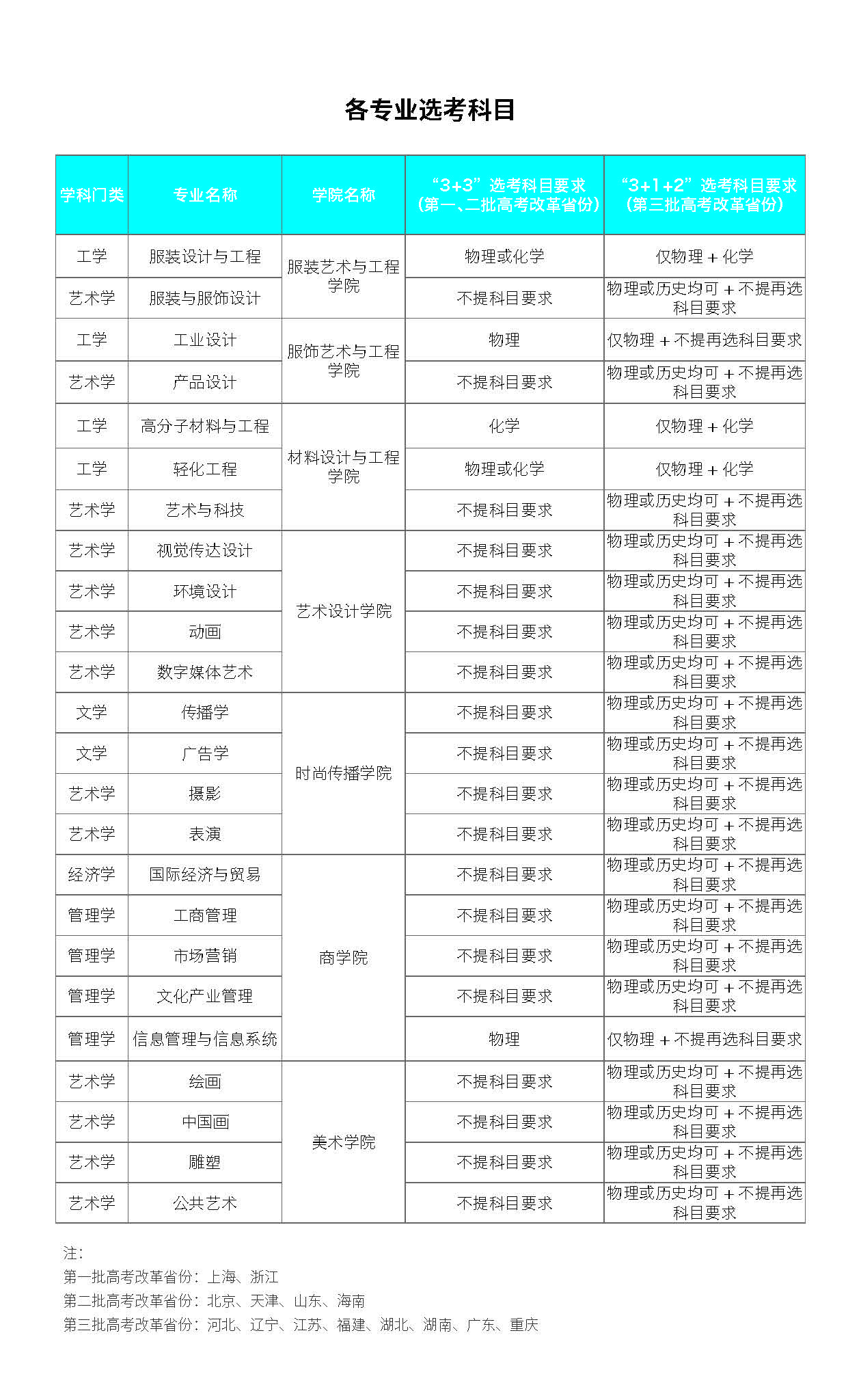 2022年本科生招生计划