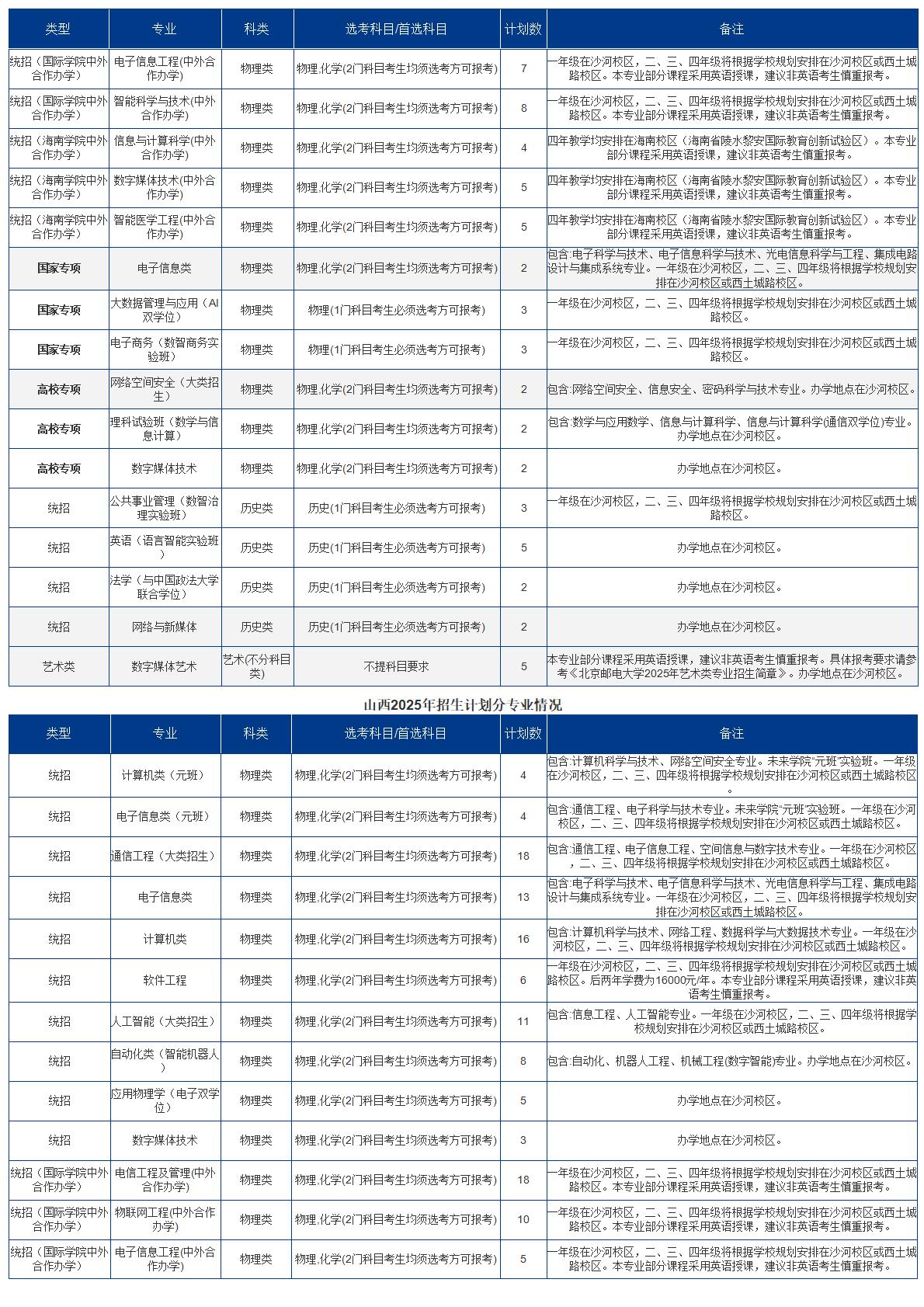 2025招生计划
