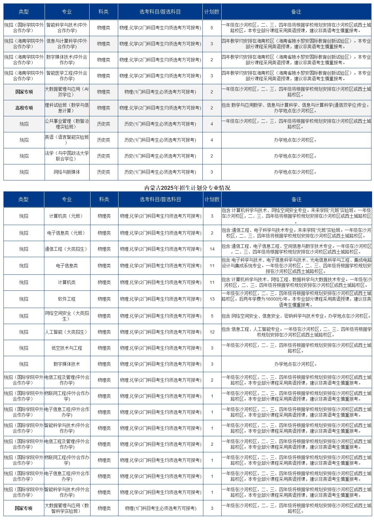 2025招生计划