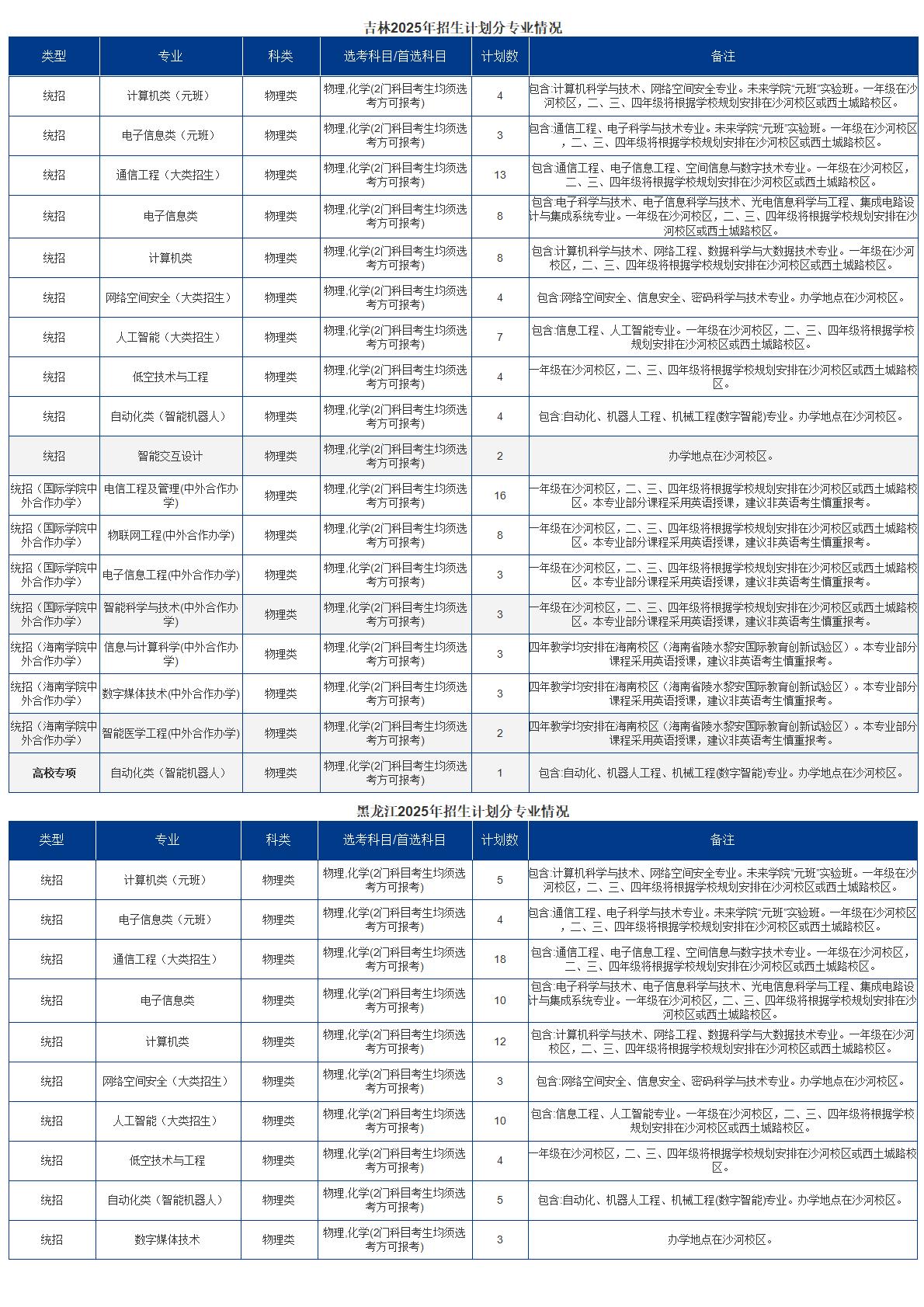 2025招生计划
