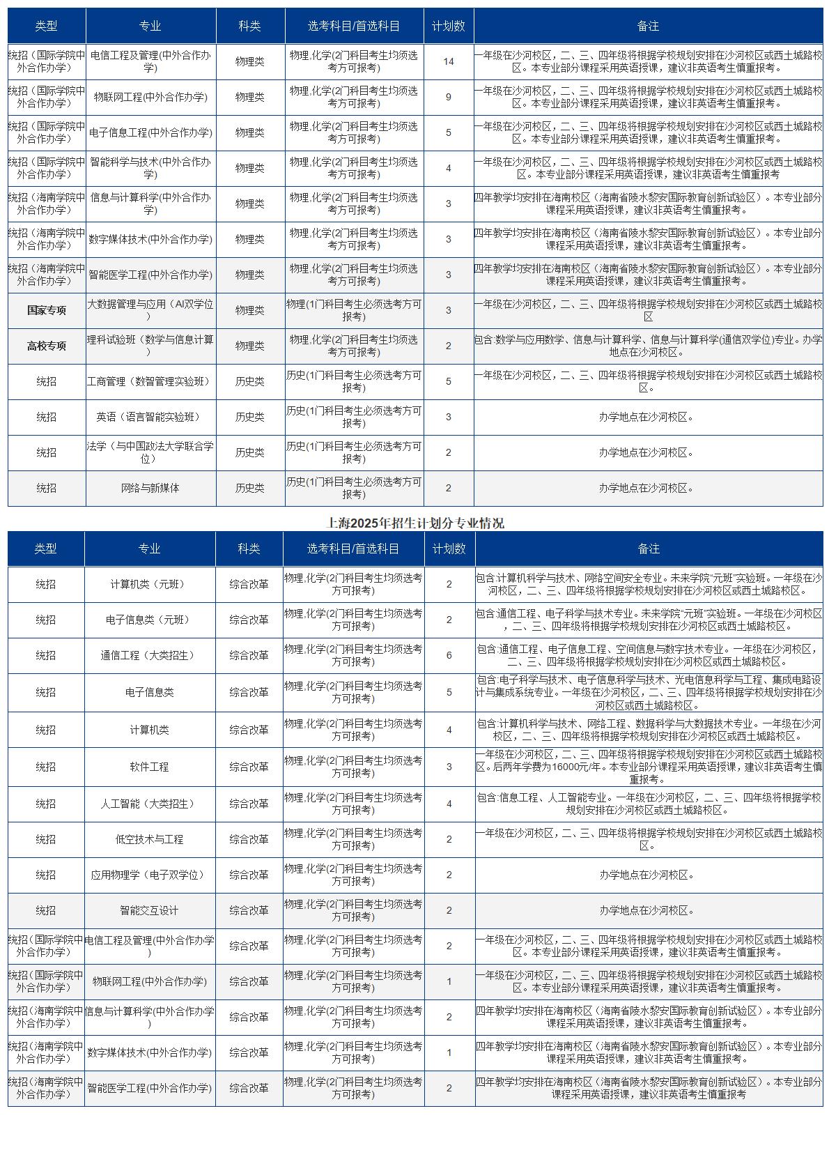 2025招生计划