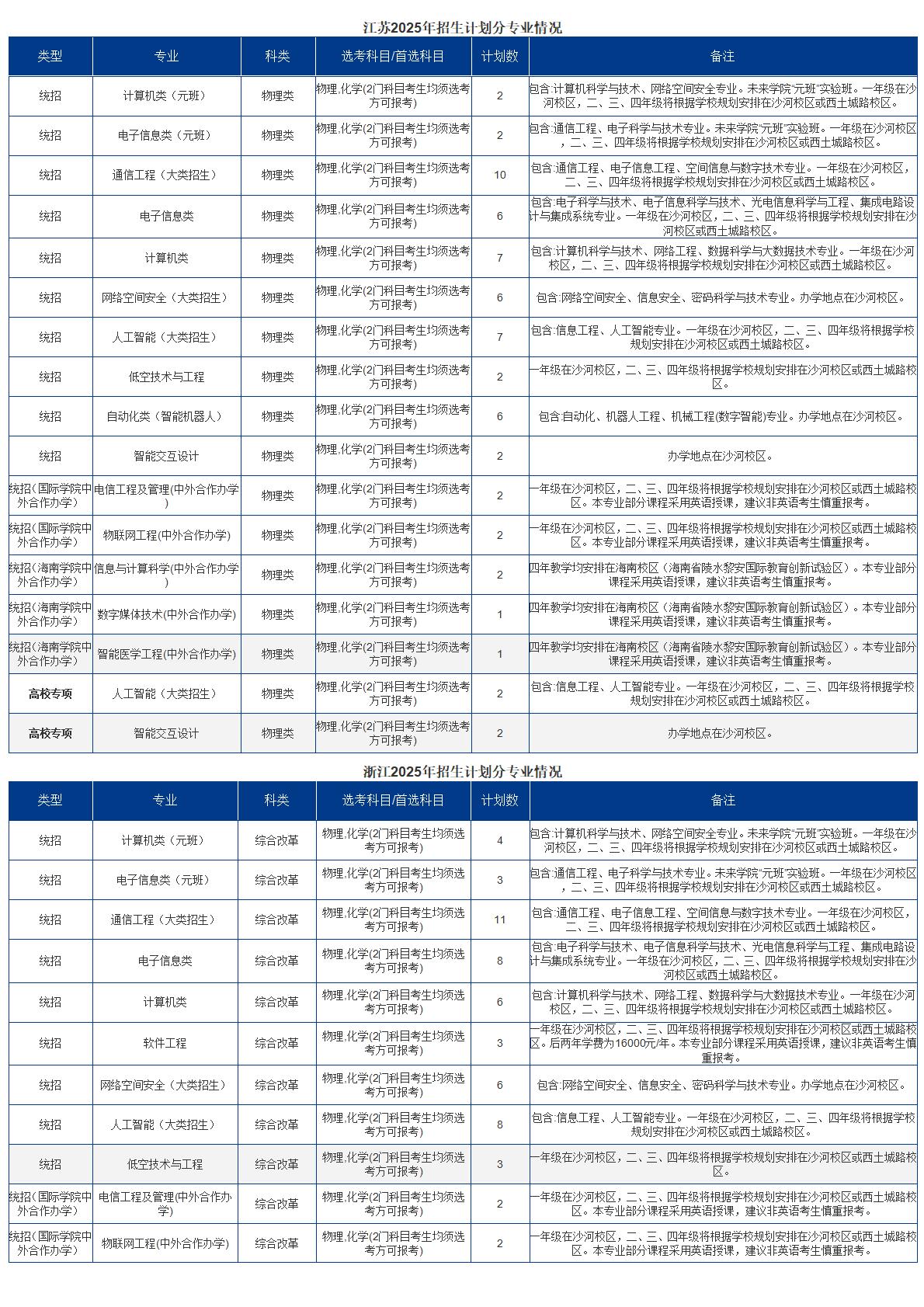 2025招生计划