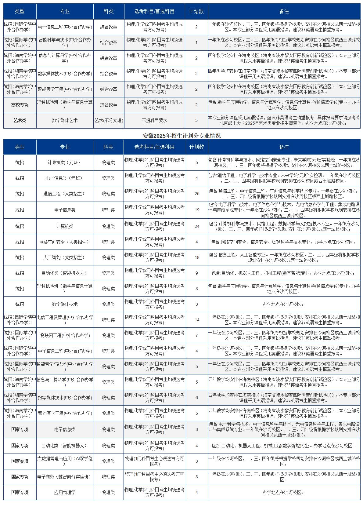 2025招生计划